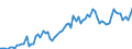 Indicator: Number of Identified Exporters to Burundi from: r Financial Institutions to GDP for Burundi