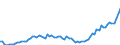 Indicator: Number of Identified Exporters to Burundi from: 