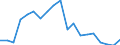Indicator: Number of Identified Exporters to Burundi from: ding, to GDP for Burundi