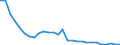 Indicator: Number of Identified Exporters to Burundi from: in Relation to the Banking Sector for Burundi