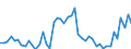 Indicator: Number of Identified Exporters to Burundi from: anks to GDP for Burundi