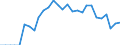 Indicator: Number of Identified Exporters to Burundi from: ng for Burundi