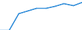 Indicator: Number of Identified Exporters to Burundi from: Burundi
