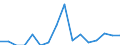Indicator: Number of Identified Exporters to Burundi from: 