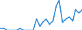 Indicator: Number of Identified Exporters to Burundi from: Florida