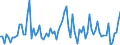Indicator: Number of Identified Exporters to Burundi from: 