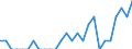 Indicator: Number of Identified Exporters to Burundi from: Georgia