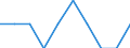 Indicator: Number of Identified Exporters to Burundi from: Iowa