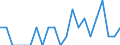 Indicator: Number of Identified Exporters to Burundi from: Illinois