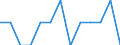 Indicator: Number of Identified Exporters to Burundi from: Indiana