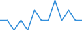 Indicator: Number of Identified Exporters to Burundi from: Kansas
