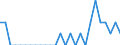 Indicator: Number of Identified Exporters to Burundi from: Massachusetts