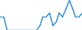 Indicator: Number of Identified Exporters to Burundi from: Maryland
