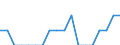 Indicator: Number of Identified Exporters to Burundi from: Minnesota