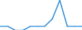 Indicator: Number of Identified Exporters to Burundi from: North Carolina