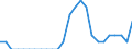 Indicator: Number of Identified Exporters to Burundi from: New Jersey