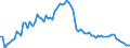 Indicator: Number of Identified Exporters to Burundi from: 