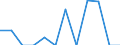 Indicator: Number of Identified Exporters to Burundi from: 