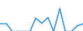 Indicator: Number of Identified Exporters to Burundi from: 