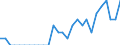Indicator: Number of Identified Exporters to Burundi from: Pennsylvania