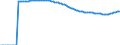 Indicator: Number of Identified Exporters to Burundi from: 
