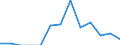 Indicator: Number of Identified Exporters to Burundi from: 