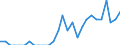 Indicator: Number of Identified Exporters to Burundi from: Texas