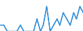 Indicator: Number of Identified Exporters to Cambodia from: Alabama