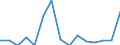 Indicator: Number of Identified Exporters to Cambodia from: 