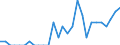 Indicator: Number of Identified Exporters to Cambodia from: Arizona