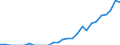 Indicator: Number of Identified Exporters to Cambodia from: 