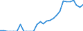 Indicator: Number of Identified Exporters to Cambodia from: California