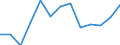 Indicator: Number of Identified Exporters to Cambodia from: 