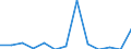 Indicator: Number of Identified Exporters to Cambodia from: 