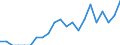 Indicator: Number of Identified Exporters to Cambodia from: Colorado