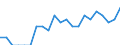 Indicator: Number of Identified Exporters to Cambodia from: Connecticut