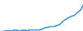Indicator: Number of Identified Exporters to Cambodia from: r Cambodia