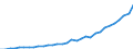 Indicator: Number of Identified Exporters to Cambodia from: 