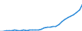 Indicator: Number of Identified Exporters to Cambodia from: Financial Institutions to GDP for Cambodia