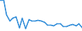 Indicator: Number of Identified Exporters to Cambodia from: in Relation to the Banking Sector for Cambodia
