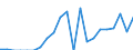 Indicator: Number of Identified Exporters to Cambodia from: 