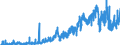 Indicator: Number of: rts of Goods by F.A.S. Basis to Cambodia