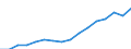 Indicator: Number of Identified Exporters to Cambodia from: Georgia