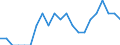 Indicator: Number of Identified Exporters to Cambodia from: Iowa
