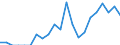 Indicator: Number of Identified Exporters to Cambodia from: 