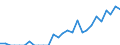 Indicator: Number of Identified Exporters to Cambodia from: Illinois