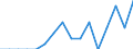 Indicator: Number of Identified Exporters to Cambodia from: Indiana