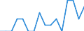 Indicator: Number of Identified Exporters to Cambodia from: Kansas