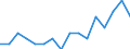 Indicator: Number of Identified Exporters to Cambodia from: Kentucky