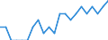 Indicator: Number of Identified Exporters to Cambodia from: Louisiana